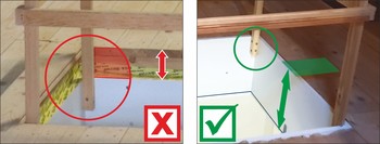 Abbildung Futterkastenhöhe/Deckenstärke und Schutzgeländer. falsch/richtig.Ist das Futter niedriger als die Deckenstärke, sitzt das Schutzgeländer zu tief und die von der Bauordnung geforderte Geländerhöhe von 90 cm wird nicht erreicht! 