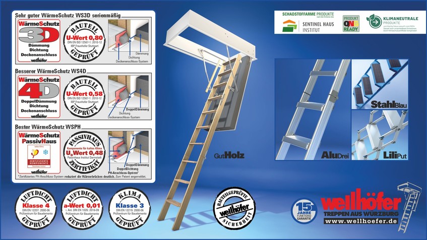Abbildung Wellhöfer Bodentreppen WärmeSchutz Programm