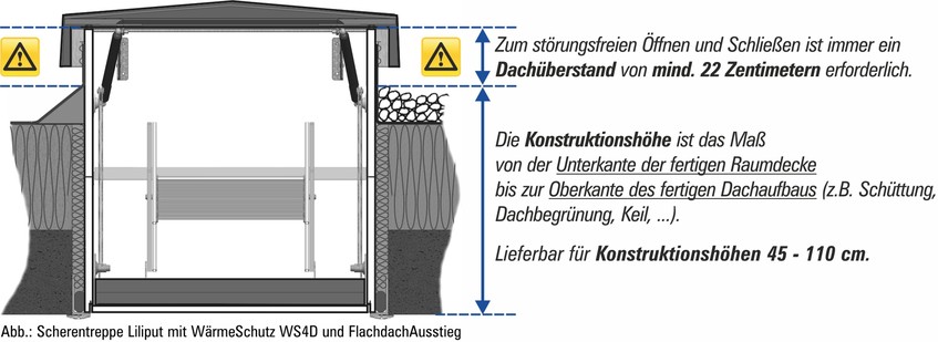 Abbildung: Wellhöfer FlachdachAusstieg - Schnittzeichnung Aufbau.
