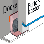 Deckenanschluss-System für die luftdichte Ausführung der Bauteilanschlussfuge.