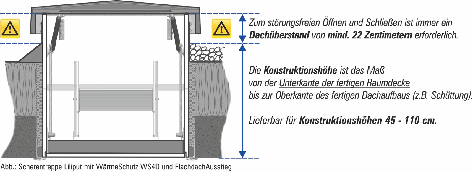 Info Flachdachausstieg Quadratich